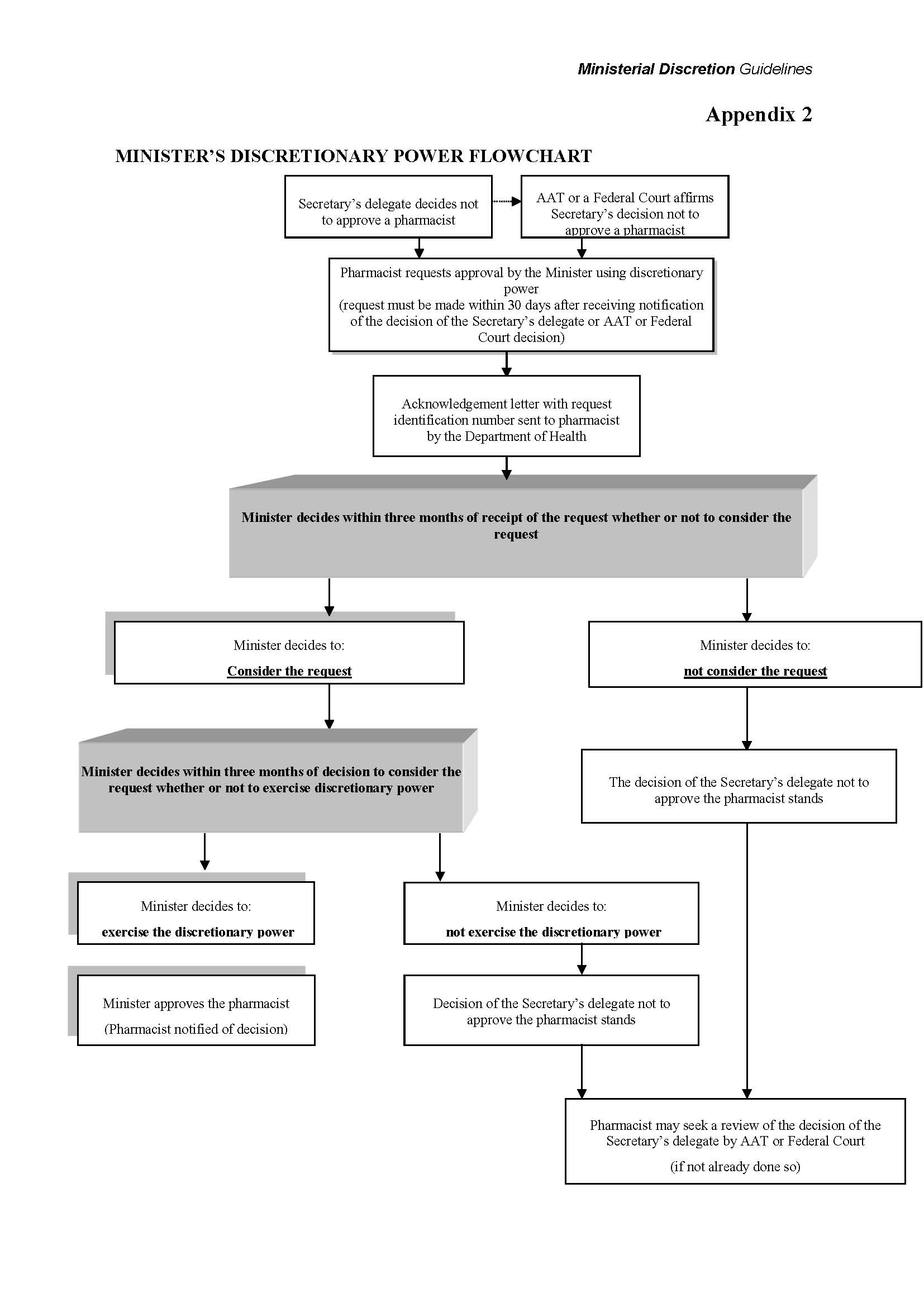 Cover image of the Ministerial Discretion Guidelines