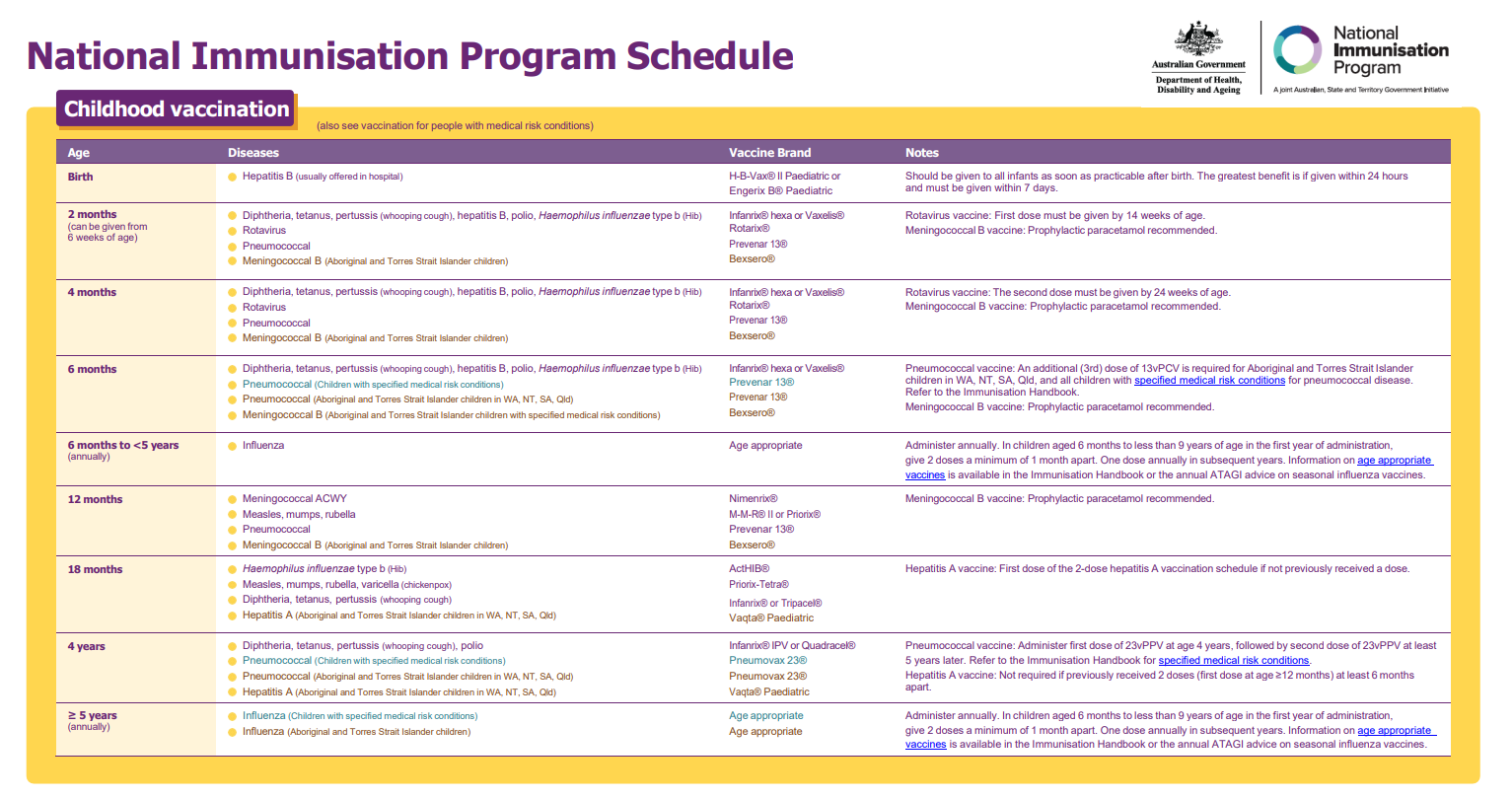 Cover page for the National Immunisation Program Schedule