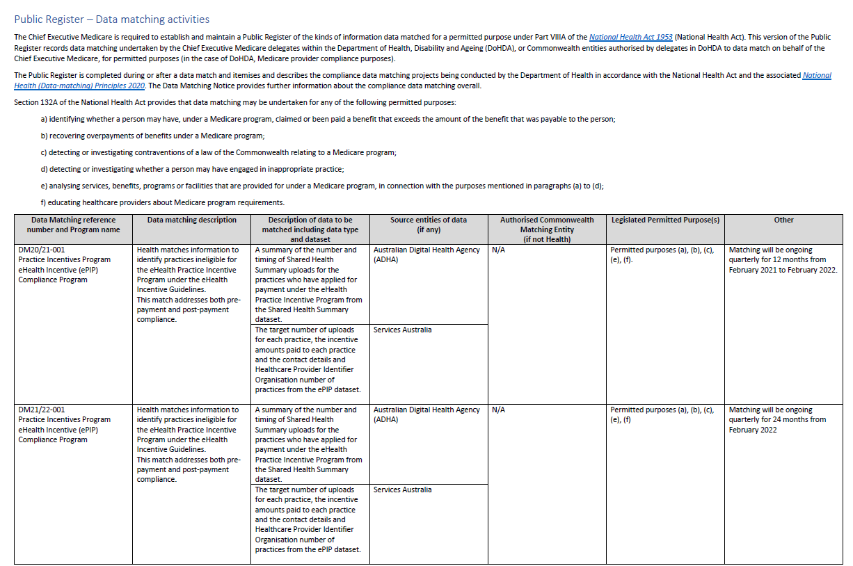 Public Register – Data matching activities cover image (June 2025)