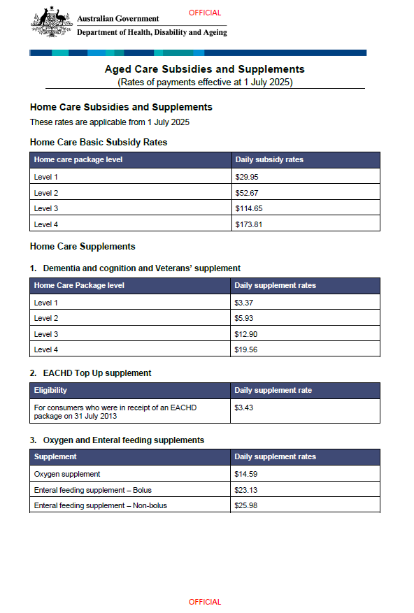 Schedule of Subsidies and Supplements for Aged Care 1 July 2025 cover page
