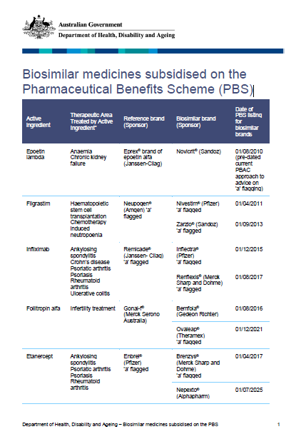Cover page for the Biosimilar medicines subsidised on the Pharmaceutical Benefits Scheme