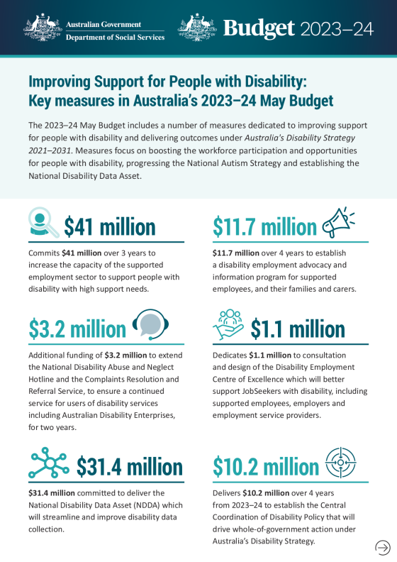Improving Support for People with Disability: Key measures in Australia’s 2023–24 May Budget cover page