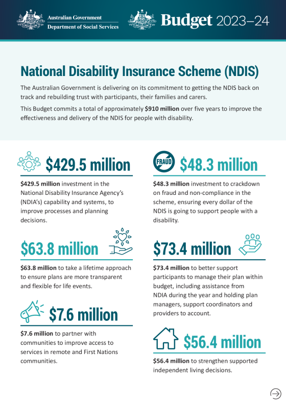 Budget 2023–24: National Disability Insurance Scheme (NDIS) cover page