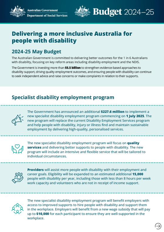 Budget 2024–25: Delivering a more inclusive Australia for people with disability cover page