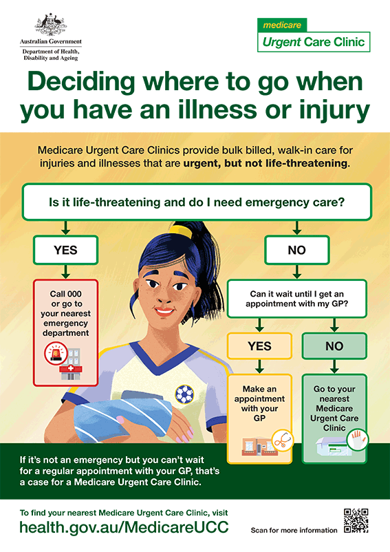 Deciding where to go when you have an illness or injury