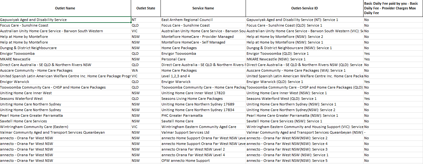 Home Care Package – Published pricing schedule cover image