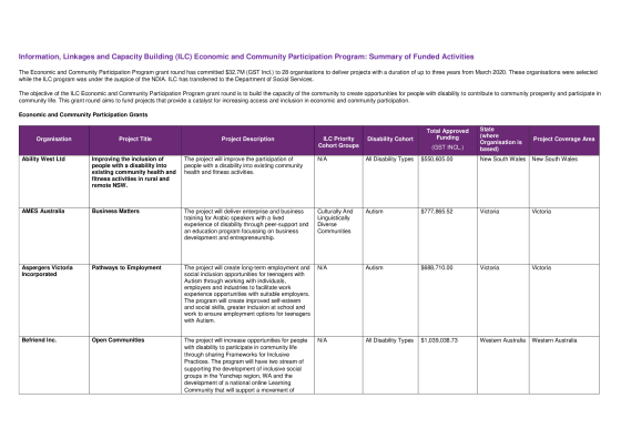 Economic and Community Participation Grant Recipients 2020-2023 cover page