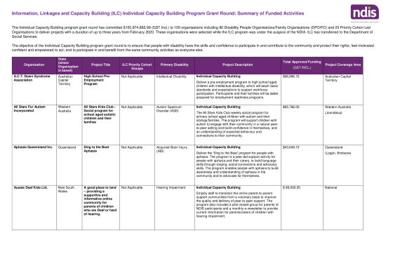 Individual Capacity Building grant recipients 2020-2023 cover page