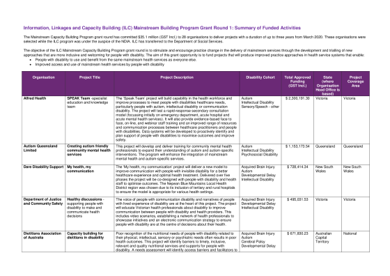Mainstream Capacity Building Grant Recipients 2020-2023 cover page