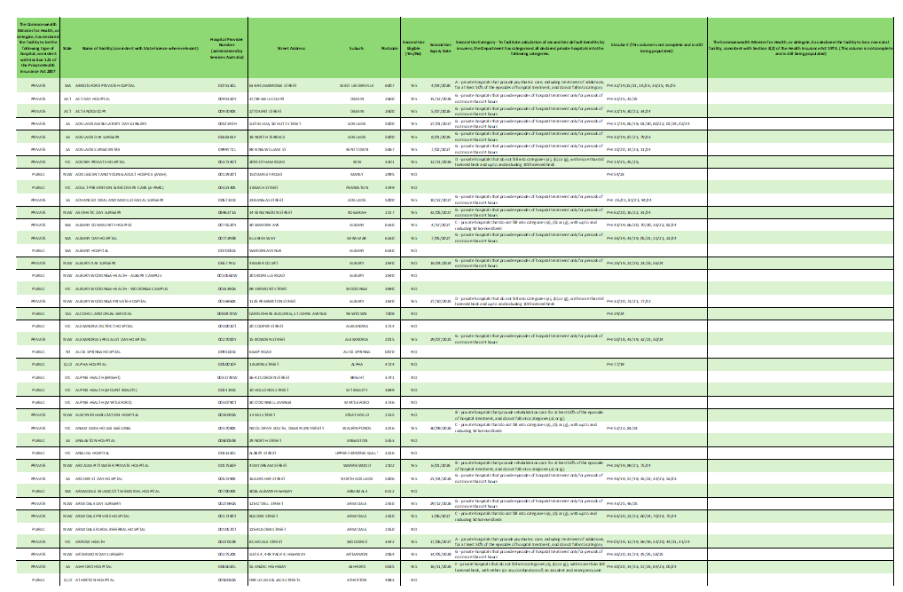 List of declared hospitals cover image for July 2025