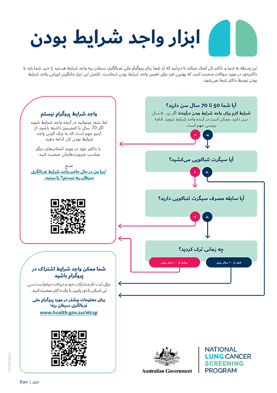 پروگرام ملی غربالگری سرطان ریه - ابزار واجد شرایط بودن