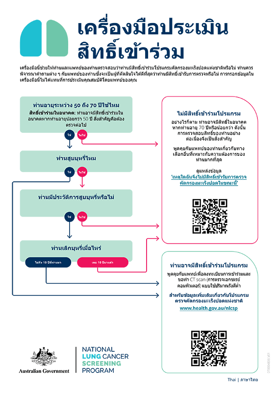 โปรแกรมตรวจคัดกรองมะเร็งปอดแห่งชาติ – เครื่องมือประเมินสิทธิ์เข้าร่วม
