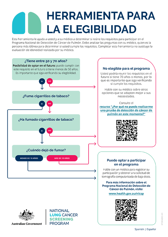 Programa Nacional de Detección de Cáncer de Pulmón: Herramienta para la elegibilidad