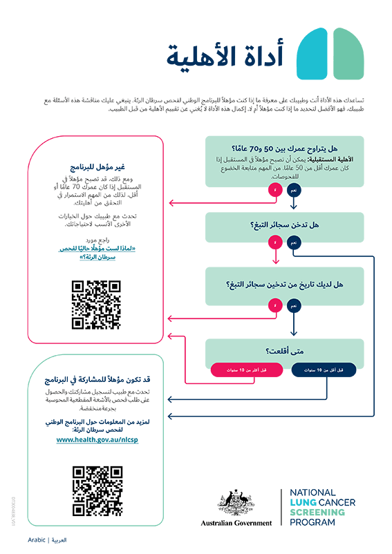 البرنامج الوطني لفحص سرطان الرئة - أداة الأهلية
