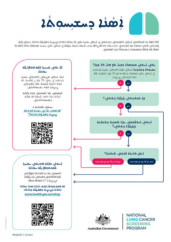 ܚܘܼܪܙܵܐ ܐܲܬܪܵܝܵܐ ܕܨܲܚܨܵܝܬܵܐ ܕܣܲܪܲܛܵܢܵܐ ܕܪܵܐܬܵܐ ـ ܐܲܣܵܢܵܐ (ܗܲܓ̰ܲܬ) ܕܚܫܝܼܚܘܼܬܵܐ