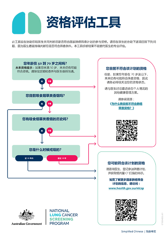 国家肺癌筛查计划：资格评估工具