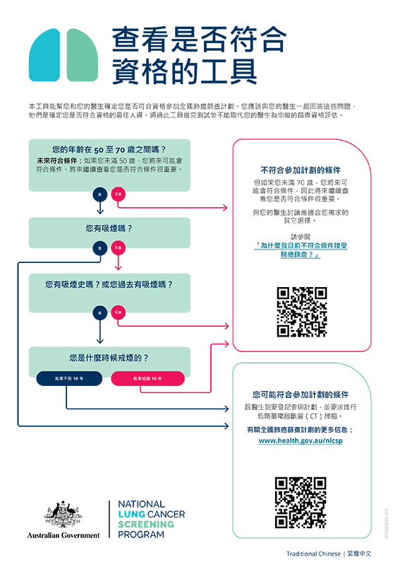 國家肺癌篩查計劃 — 查看是否符合資格的工具