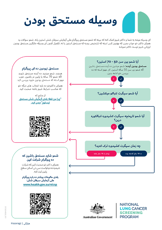 پروگرام ملی آزمایش سرطان شش - وسیله مستحق بودو