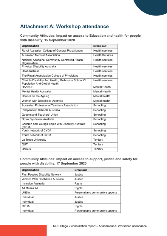Attendance list cover page