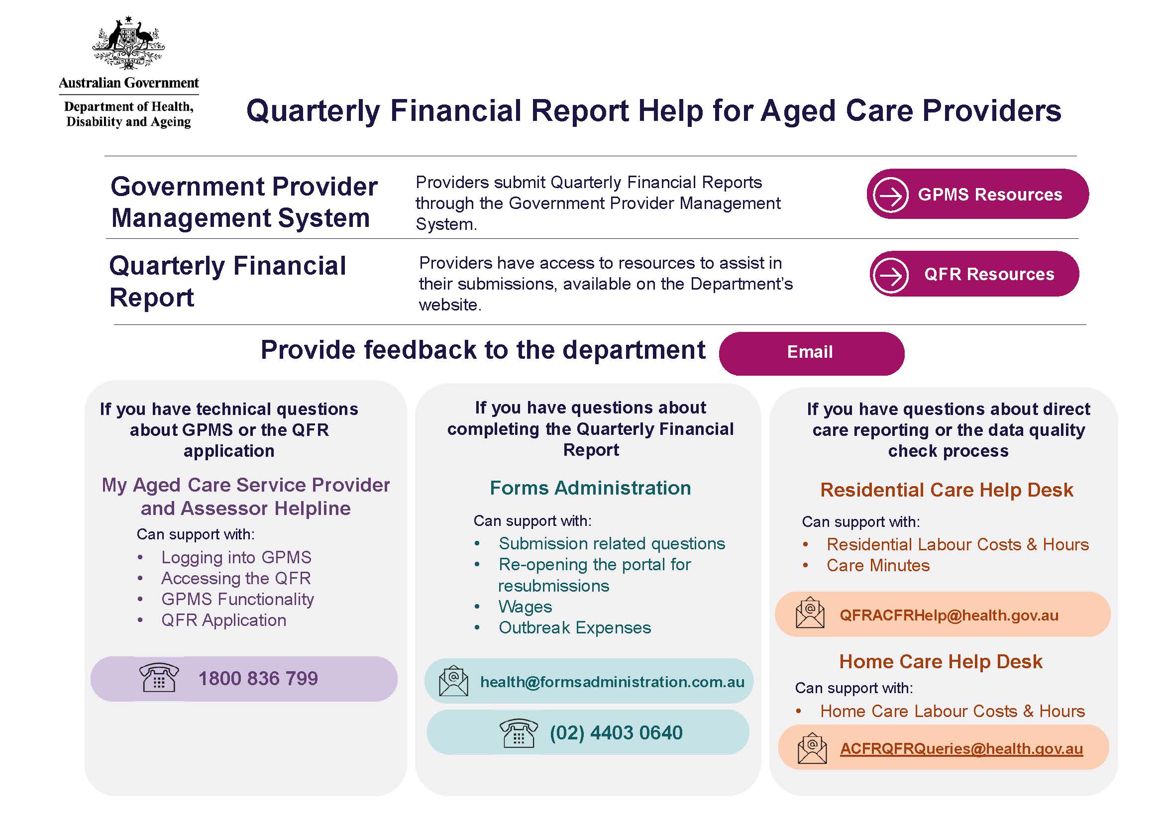 Quarterly Financial Report Help Desks for aged care providers cover image