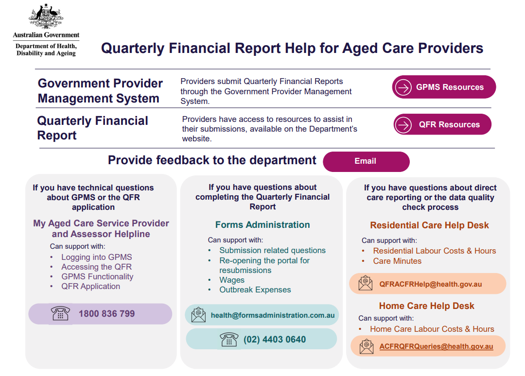 Cover image QFR report for aged care providers