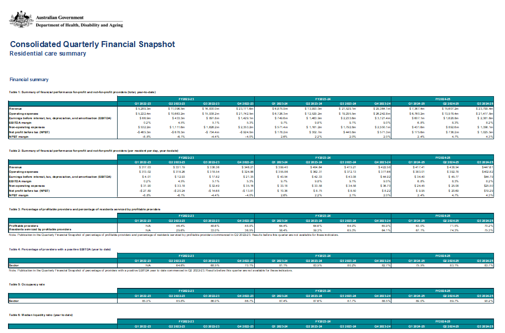 Cover page from the Data extract from the Quarterly Financial Snapshot quarter 3 2024-25