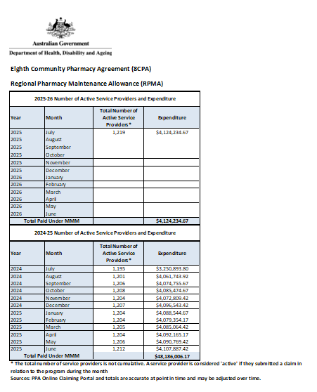 Eighth Community Pharmacy Agreement (8CPA) Community Pharmacy Programs dataset cover page