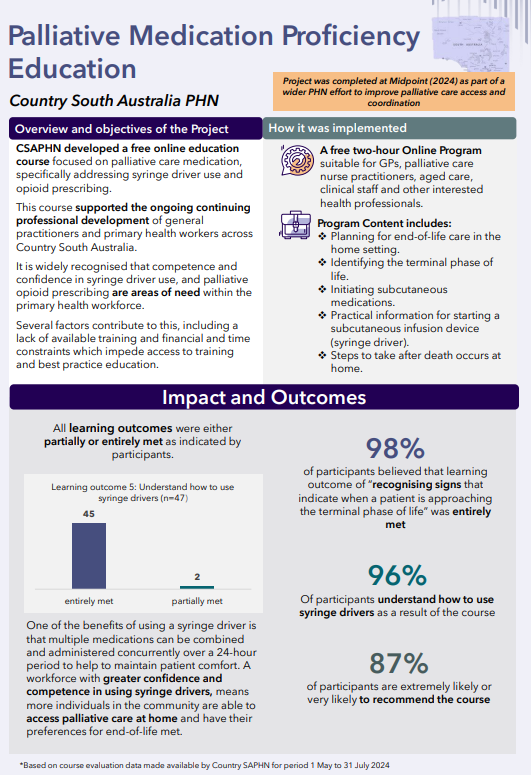 Evaluation of the Greater Choice for At Home Palliative Care Program