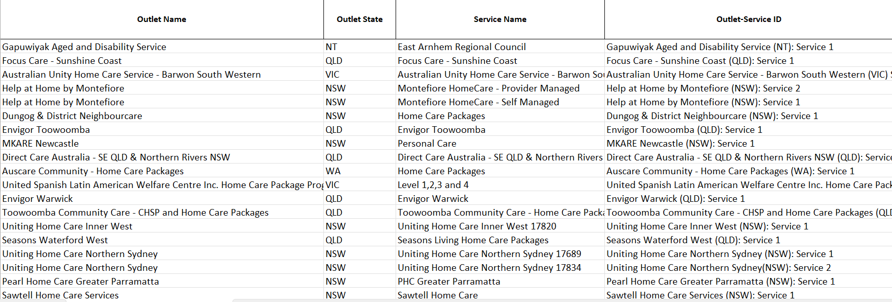 Cover page for the Home Care PackagePublished pricing schedule