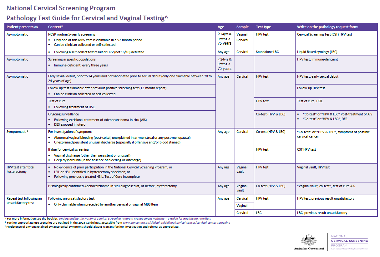 Cover image for the National Cervical Screening Program – Pathology Test Guide