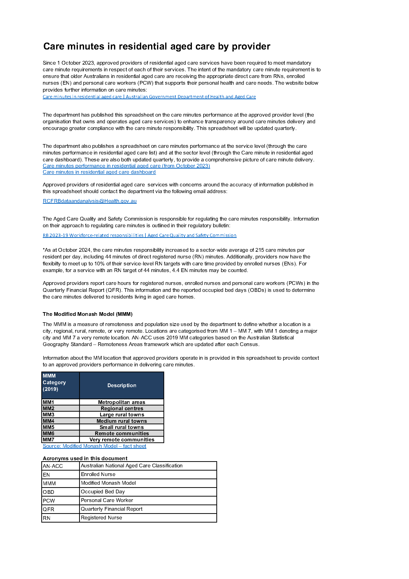 Provider-level care minutes performance in residential aged care (Financial year 2024-25)