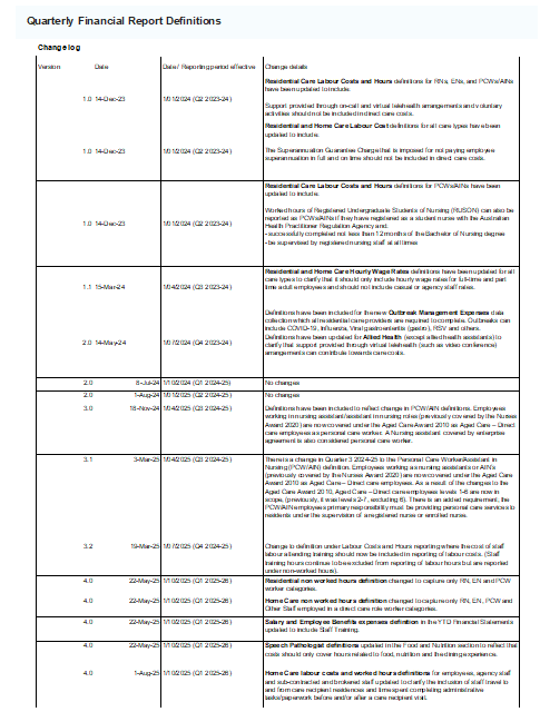 Cover page for the Q1 Quarterly Financial Report data definitions