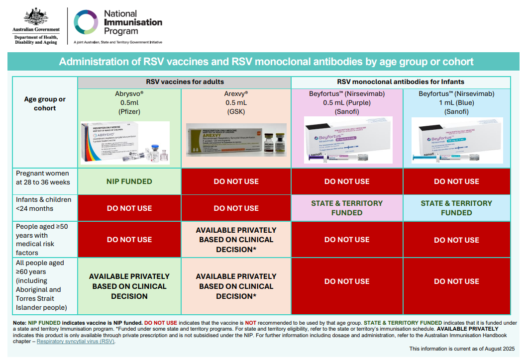 RSV vaccine poster