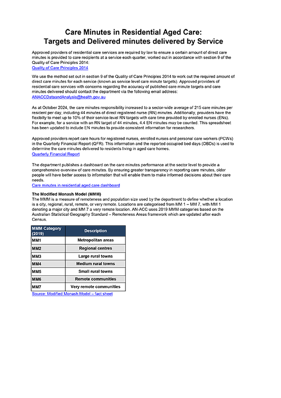Service-level care minutes performance in residential aged care (Financial year 2023-24)