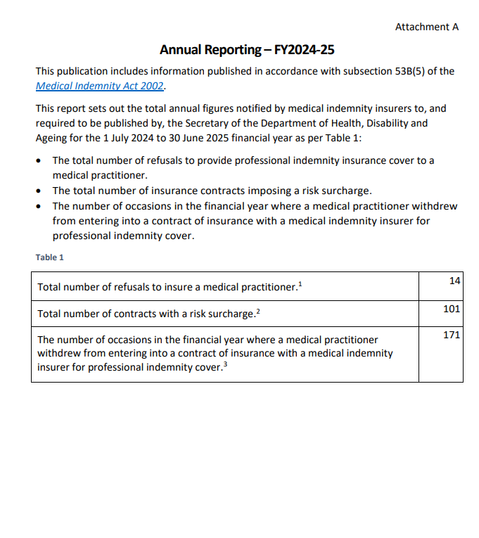 Annual Reporting – FY2024-25 cover image