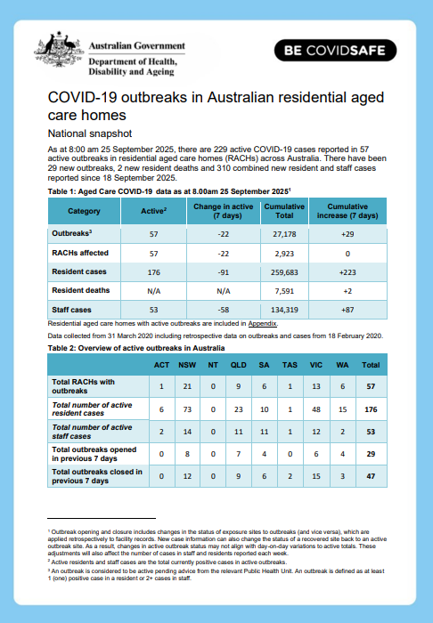 COVID-19 outbreaks in Australian residential aged care homes cover page