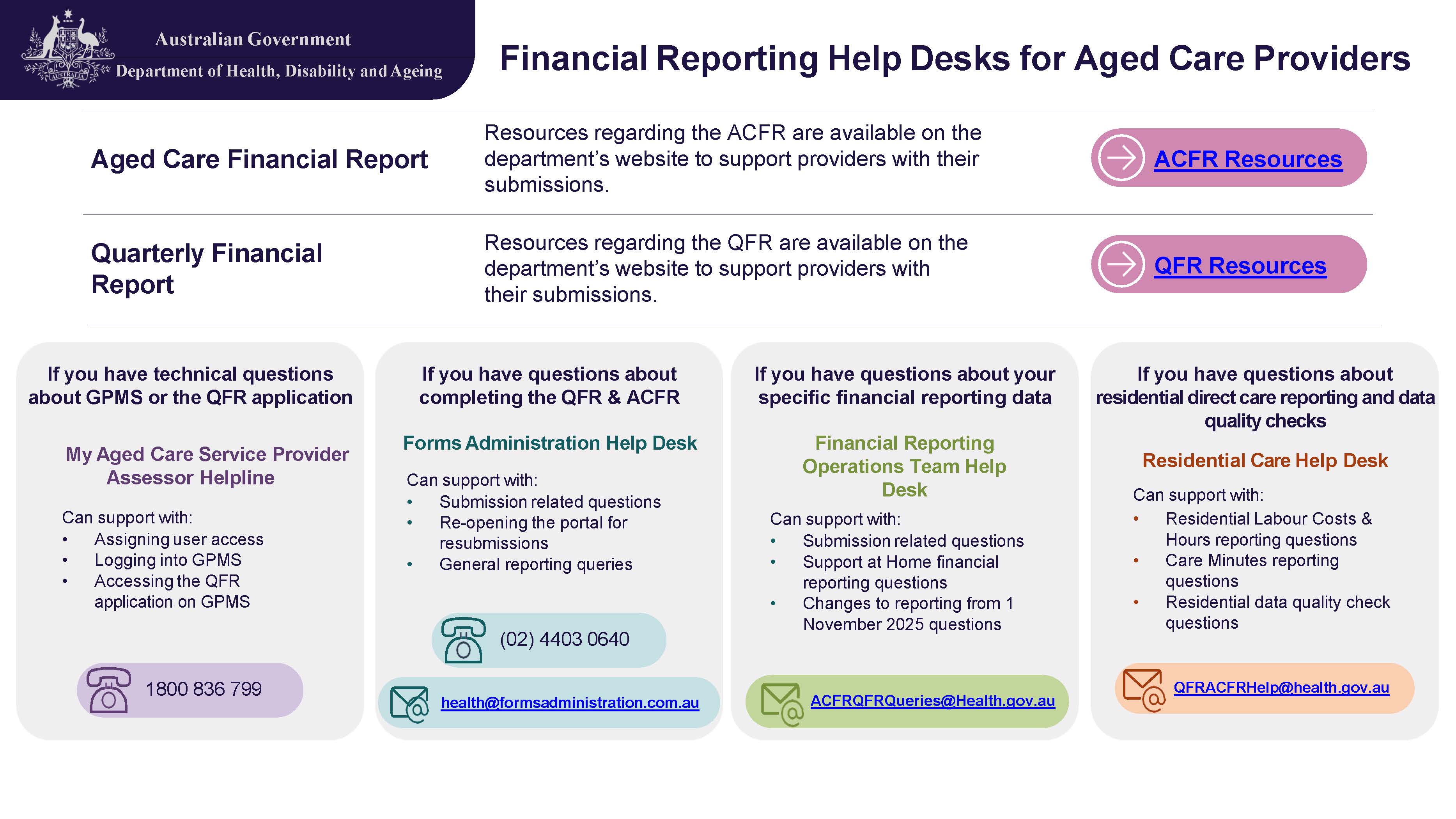 Cover image for the Financial Reporting Help Desks for aged care providers