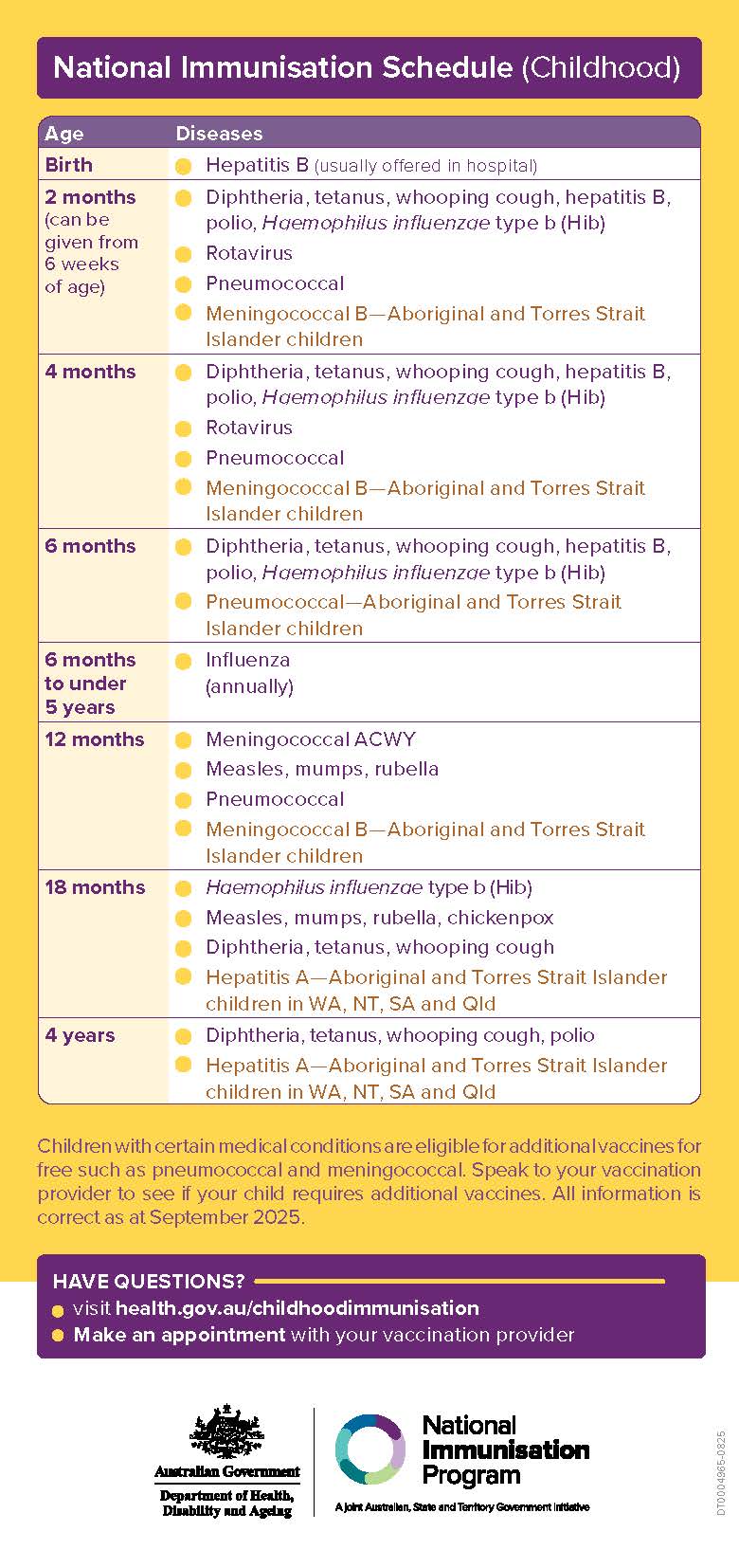 Childhood immunisation schedule magnet card