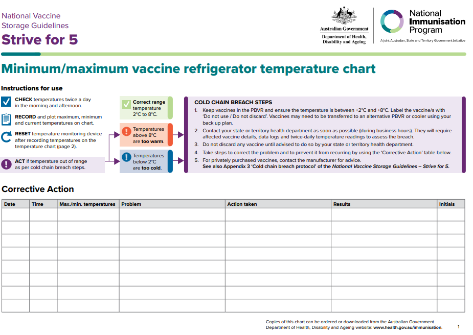‘Strive for 5’ – Vaccine fridge temperature chart poster cover image
