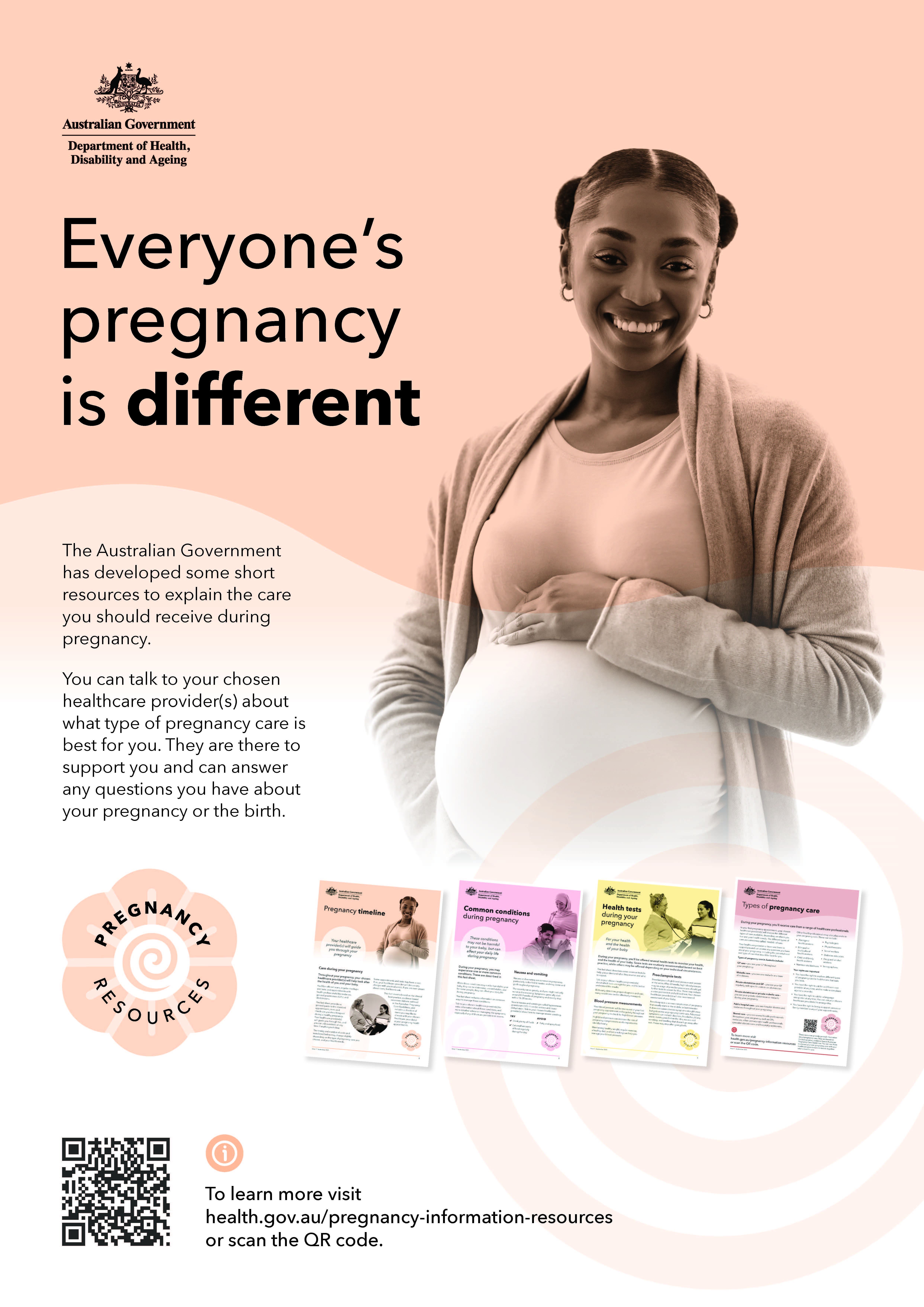 Cover page for the Promoting the pregnancy resources poster