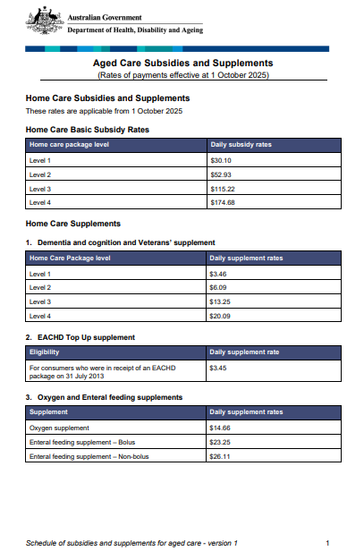 Aged Care Subsidies and Supplements 1 October 2025 cover page