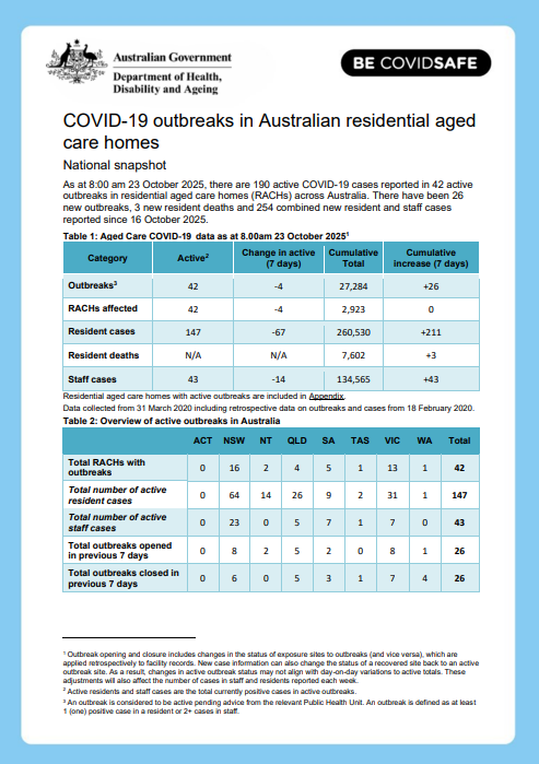 Cover page for the COVID-19 outbreaks in Australian residential aged care homes – 24 October 2025