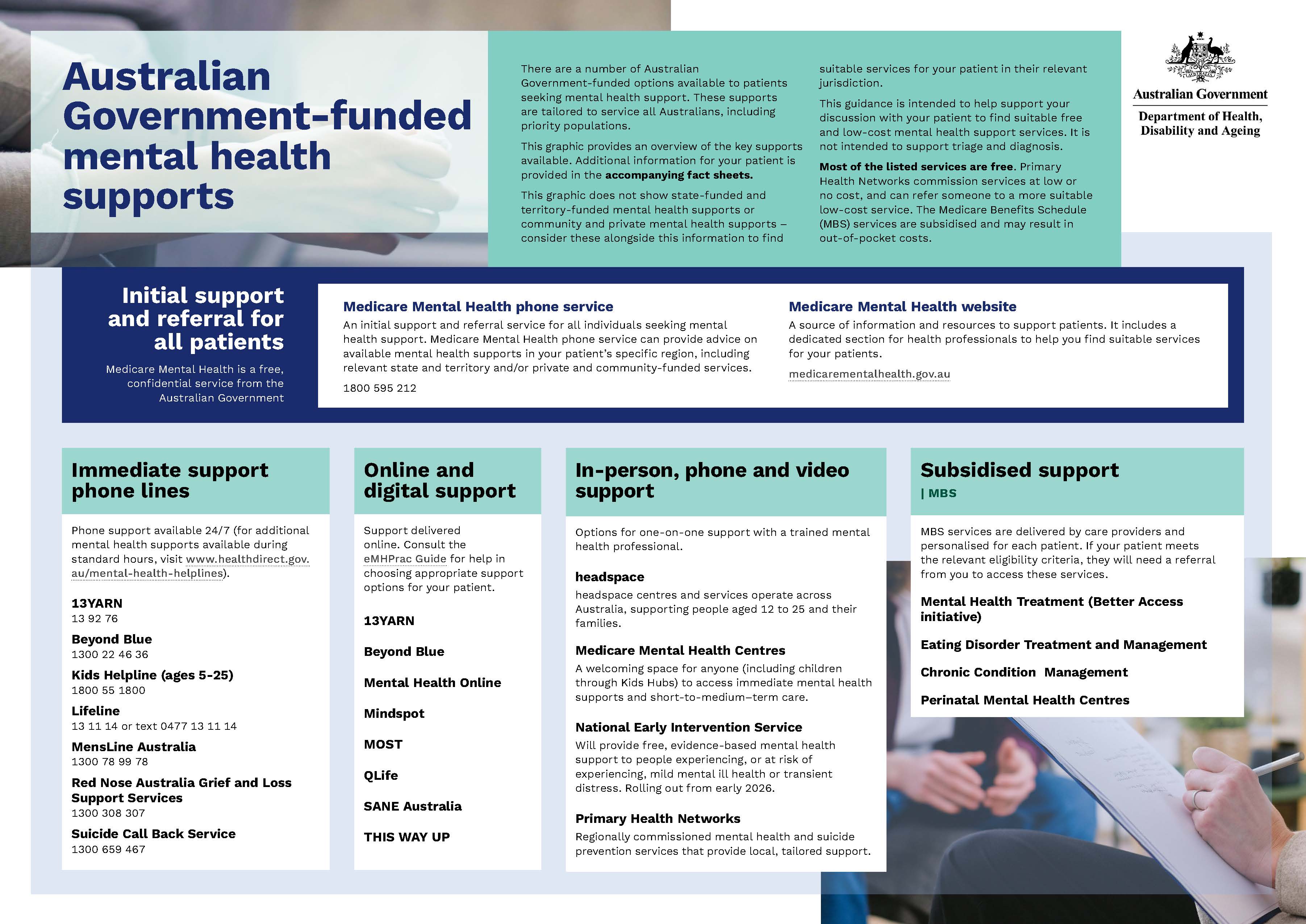 Australian Government-funded mental health supports cover image