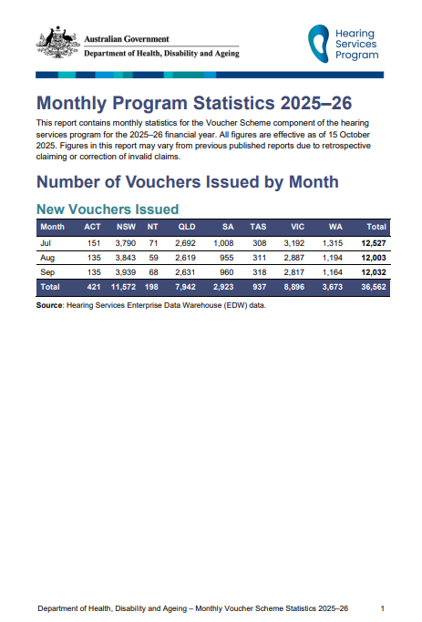 Cover page for the Hearing Services Program statistics – Year to date 2025–26 to 30 September 2025