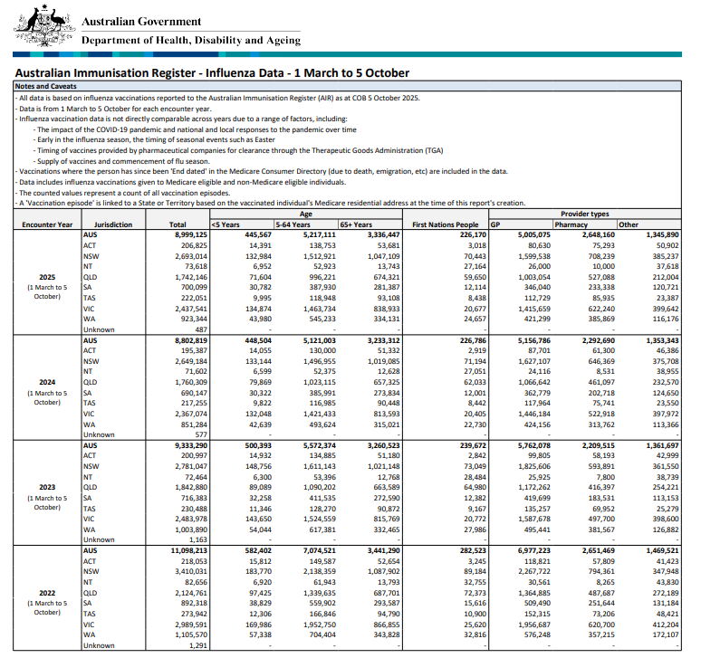 Influenza (flu) immunisation data cover image