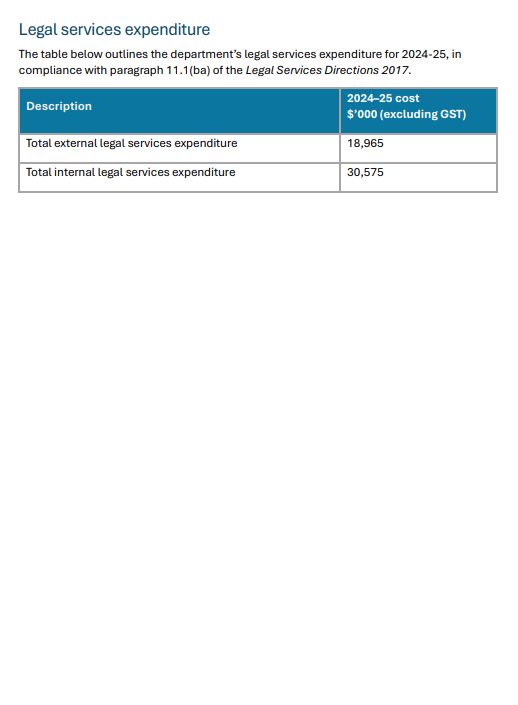 Legal expenditure cover page