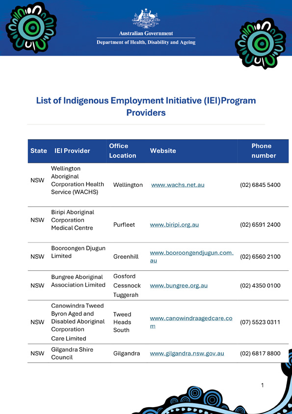 List of Indigenous Employment Initiative (IEI) providers