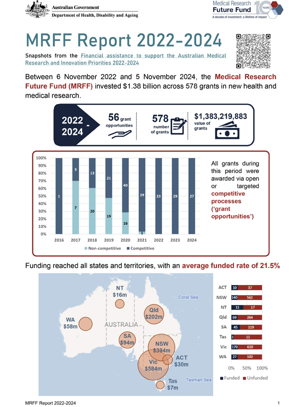 MRFF Report 2022–2024