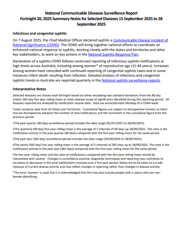 NNDSS fortnightly reports – 15 September 2025 to 28 September 2025 cover page