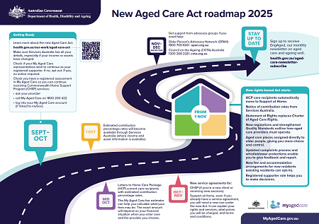 Roadmap cover image